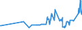 KN 17011310 /Exporte /Einheit = Preise (Euro/Tonne) /Partnerland: Italien /Meldeland: Eur27_2020 /17011310:Rohrzucker, Roh, zur Raffination Bestimmt, Fest, Ohne Zusatz von Aroma- Oder Farbstoffen, Nicht Zentrifugiert, mit Einem Saccharosegehalt von 69Â° to 93Â°, nur NatÃ¼rliche Xenomorphe Mikrokristalle Enthaltend [siehe Unterpositions-anmerkung 2]