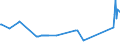 KN 17011310 /Exporte /Einheit = Preise (Euro/Tonne) /Partnerland: Griechenland /Meldeland: Eur27_2020 /17011310:Rohrzucker, Roh, zur Raffination Bestimmt, Fest, Ohne Zusatz von Aroma- Oder Farbstoffen, Nicht Zentrifugiert, mit Einem Saccharosegehalt von 69Â° to 93Â°, nur NatÃ¼rliche Xenomorphe Mikrokristalle Enthaltend [siehe Unterpositions-anmerkung 2]