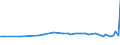 KN 17011310 /Exporte /Einheit = Preise (Euro/Tonne) /Partnerland: Ver.koenigreich(Nordirland) /Meldeland: Eur27_2020 /17011310:Rohrzucker, Roh, zur Raffination Bestimmt, Fest, Ohne Zusatz von Aroma- Oder Farbstoffen, Nicht Zentrifugiert, mit Einem Saccharosegehalt von 69Â° to 93Â°, nur NatÃ¼rliche Xenomorphe Mikrokristalle Enthaltend [siehe Unterpositions-anmerkung 2]