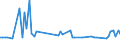 KN 17011310 /Exporte /Einheit = Preise (Euro/Tonne) /Partnerland: Ver.koenigreich(Ohne Nordirland) /Meldeland: Eur27_2020 /17011310:Rohrzucker, Roh, zur Raffination Bestimmt, Fest, Ohne Zusatz von Aroma- Oder Farbstoffen, Nicht Zentrifugiert, mit Einem Saccharosegehalt von 69Â° to 93Â°, nur NatÃ¼rliche Xenomorphe Mikrokristalle Enthaltend [siehe Unterpositions-anmerkung 2]