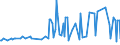 KN 17011310 /Exporte /Einheit = Preise (Euro/Tonne) /Partnerland: Norwegen /Meldeland: Eur27_2020 /17011310:Rohrzucker, Roh, zur Raffination Bestimmt, Fest, Ohne Zusatz von Aroma- Oder Farbstoffen, Nicht Zentrifugiert, mit Einem Saccharosegehalt von 69Â° to 93Â°, nur NatÃ¼rliche Xenomorphe Mikrokristalle Enthaltend [siehe Unterpositions-anmerkung 2]