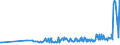 KN 17011310 /Exporte /Einheit = Preise (Euro/Tonne) /Partnerland: Finnland /Meldeland: Eur27_2020 /17011310:Rohrzucker, Roh, zur Raffination Bestimmt, Fest, Ohne Zusatz von Aroma- Oder Farbstoffen, Nicht Zentrifugiert, mit Einem Saccharosegehalt von 69Â° to 93Â°, nur NatÃ¼rliche Xenomorphe Mikrokristalle Enthaltend [siehe Unterpositions-anmerkung 2]