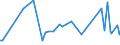 KN 17011310 /Exporte /Einheit = Preise (Euro/Tonne) /Partnerland: Schweiz /Meldeland: Eur27_2020 /17011310:Rohrzucker, Roh, zur Raffination Bestimmt, Fest, Ohne Zusatz von Aroma- Oder Farbstoffen, Nicht Zentrifugiert, mit Einem Saccharosegehalt von 69Â° to 93Â°, nur NatÃ¼rliche Xenomorphe Mikrokristalle Enthaltend [siehe Unterpositions-anmerkung 2]
