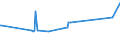 KN 17011310 /Exporte /Einheit = Preise (Euro/Tonne) /Partnerland: Malta /Meldeland: Eur27_2020 /17011310:Rohrzucker, Roh, zur Raffination Bestimmt, Fest, Ohne Zusatz von Aroma- Oder Farbstoffen, Nicht Zentrifugiert, mit Einem Saccharosegehalt von 69Â° to 93Â°, nur NatÃ¼rliche Xenomorphe Mikrokristalle Enthaltend [siehe Unterpositions-anmerkung 2]