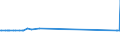 KN 17011310 /Exporte /Einheit = Preise (Euro/Tonne) /Partnerland: Estland /Meldeland: Eur27_2020 /17011310:Rohrzucker, Roh, zur Raffination Bestimmt, Fest, Ohne Zusatz von Aroma- Oder Farbstoffen, Nicht Zentrifugiert, mit Einem Saccharosegehalt von 69Â° to 93Â°, nur NatÃ¼rliche Xenomorphe Mikrokristalle Enthaltend [siehe Unterpositions-anmerkung 2]