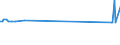 KN 17011310 /Exporte /Einheit = Preise (Euro/Tonne) /Partnerland: Litauen /Meldeland: Eur27_2020 /17011310:Rohrzucker, Roh, zur Raffination Bestimmt, Fest, Ohne Zusatz von Aroma- Oder Farbstoffen, Nicht Zentrifugiert, mit Einem Saccharosegehalt von 69Â° to 93Â°, nur NatÃ¼rliche Xenomorphe Mikrokristalle Enthaltend [siehe Unterpositions-anmerkung 2]