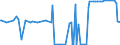 CN 17011390 /Exports /Unit = Prices (Euro/ton) /Partner: Equat.guinea /Reporter: Eur27_2020 /17011390:Raw Cane Sugar, in Solid Form, not Containing Added Flavouring or Colouring Matter, Obtained Without Centrifugation, With Sucrose Content 69Â° to 93Â°, Containing Only Natural Anhedral Microcrystals [see Subheading Note 2.] (Excl. for Refining)