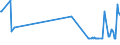 KN 17011410 /Exporte /Einheit = Preise (Euro/Tonne) /Partnerland: Griechenland /Meldeland: Eur27_2020 /17011410:Rohrzucker, Roh, zur Raffination Bestimmt, Fest, Ohne Zusatz von Aroma- Oder Farbstoffen (Ausg. Rohrzucker Unter 1701 13)