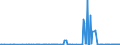 CN 17011410 /Exports /Unit = Quantities in tons /Partner: Belgium /Reporter: Eur27_2020 /17011410:Raw Cane Sugar for Refining, in Solid Form, not Containing Added Flavouring or Colouring Matter (Excl. Cane Sugar of 1701 13)