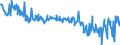 KN 17011490 /Exporte /Einheit = Preise (Euro/Tonne) /Partnerland: Frankreich /Meldeland: Eur27_2020 /17011490:Rohrzucker, Roh, Fest, Ohne Zusatz von Aroma- Oder Farbstoffen (Ausg. zur Raffination Bestimmt und Rohrzucker Unter 1701 13)