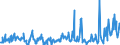 KN 17011490 /Exporte /Einheit = Preise (Euro/Tonne) /Partnerland: Deutschland /Meldeland: Eur27_2020 /17011490:Rohrzucker, Roh, Fest, Ohne Zusatz von Aroma- Oder Farbstoffen (Ausg. zur Raffination Bestimmt und Rohrzucker Unter 1701 13)