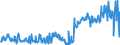 KN 17011490 /Exporte /Einheit = Preise (Euro/Tonne) /Partnerland: Irland /Meldeland: Eur27_2020 /17011490:Rohrzucker, Roh, Fest, Ohne Zusatz von Aroma- Oder Farbstoffen (Ausg. zur Raffination Bestimmt und Rohrzucker Unter 1701 13)