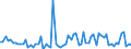 CN 17011490 /Exports /Unit = Prices (Euro/ton) /Partner: United Kingdom(Excluding Northern Ireland) /Reporter: Eur27_2020 /17011490:Raw Cane Sugar, in Solid Form, not Containing Added Flavouring or Colouring Matter (Excl. for Refining, and Cane Sugar of 1701 13)