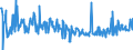 CN 17011490 /Exports /Unit = Prices (Euro/ton) /Partner: Switzerland /Reporter: Eur27_2020 /17011490:Raw Cane Sugar, in Solid Form, not Containing Added Flavouring or Colouring Matter (Excl. for Refining, and Cane Sugar of 1701 13)