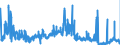 KN 17019100 /Exporte /Einheit = Preise (Euro/Tonne) /Partnerland: Irland /Meldeland: Eur27_2020 /17019100:Rohrzucker und RÃ¼benzucker, Fest, mit Zusatz von Aroma- Oder Farbstoffen
