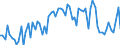 KN 17019100 /Exporte /Einheit = Preise (Euro/Tonne) /Partnerland: Ver.koenigreich(Ohne Nordirland) /Meldeland: Eur27_2020 /17019100:Rohrzucker und RÃ¼benzucker, Fest, mit Zusatz von Aroma- Oder Farbstoffen
