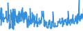 KN 17019100 /Exporte /Einheit = Preise (Euro/Tonne) /Partnerland: Estland /Meldeland: Eur27_2020 /17019100:Rohrzucker und RÃ¼benzucker, Fest, mit Zusatz von Aroma- Oder Farbstoffen