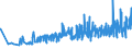 KN 17019100 /Exporte /Einheit = Preise (Euro/Tonne) /Partnerland: Moldau /Meldeland: Eur27_2020 /17019100:Rohrzucker und RÃ¼benzucker, Fest, mit Zusatz von Aroma- Oder Farbstoffen