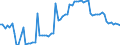 KN 17019910 /Exporte /Einheit = Preise (Euro/Tonne) /Partnerland: Ver.koenigreich(Nordirland) /Meldeland: Eur27_2020 /17019910:WeiÃŸzucker Ohne Zusatz von Aroma- Oder Farbstoffen, Dessen Gewichtsanteil an Saccharose, Bezogen auf den Trockenstoff, Einer Polarisation von >= 99,5 Grad Entspricht