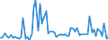 CN 17019990 /Exports /Unit = Prices (Euro/ton) /Partner: United Kingdom(Excluding Northern Ireland) /Reporter: Eur27_2020 /17019990:Cane or Beet Sugar and Chemically Pure Sucrose, in Solid Form (Excl. Cane and Beet Sugar Containing Added Flavouring or Colouring, raw Sugar and White Sugar)