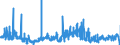 CN 17019990 /Exports /Unit = Prices (Euro/ton) /Partner: Austria /Reporter: Eur27_2020 /17019990:Cane or Beet Sugar and Chemically Pure Sucrose, in Solid Form (Excl. Cane and Beet Sugar Containing Added Flavouring or Colouring, raw Sugar and White Sugar)