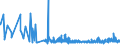 CN 17019990 /Exports /Unit = Prices (Euro/ton) /Partner: Andorra /Reporter: Eur27_2020 /17019990:Cane or Beet Sugar and Chemically Pure Sucrose, in Solid Form (Excl. Cane and Beet Sugar Containing Added Flavouring or Colouring, raw Sugar and White Sugar)