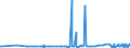 CN 17019990 /Exports /Unit = Prices (Euro/ton) /Partner: Armenia /Reporter: Eur27_2020 /17019990:Cane or Beet Sugar and Chemically Pure Sucrose, in Solid Form (Excl. Cane and Beet Sugar Containing Added Flavouring or Colouring, raw Sugar and White Sugar)