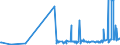CN 17019990 /Exports /Unit = Prices (Euro/ton) /Partner: Montenegro /Reporter: Eur27_2020 /17019990:Cane or Beet Sugar and Chemically Pure Sucrose, in Solid Form (Excl. Cane and Beet Sugar Containing Added Flavouring or Colouring, raw Sugar and White Sugar)