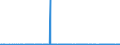 CN 17019990 /Exports /Unit = Prices (Euro/ton) /Partner: Equat.guinea /Reporter: Eur27_2020 /17019990:Cane or Beet Sugar and Chemically Pure Sucrose, in Solid Form (Excl. Cane and Beet Sugar Containing Added Flavouring or Colouring, raw Sugar and White Sugar)