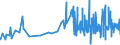 CN 17019990 /Exports /Unit = Prices (Euro/ton) /Partner: S.tome /Reporter: Eur27_2020 /17019990:Cane or Beet Sugar and Chemically Pure Sucrose, in Solid Form (Excl. Cane and Beet Sugar Containing Added Flavouring or Colouring, raw Sugar and White Sugar)