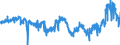 KN 1701 /Exporte /Einheit = Preise (Euro/Tonne) /Partnerland: Frankreich /Meldeland: Eur27_2020 /1701:Rohrzucker und RÃ¼benzucker und Chemisch Reine Saccharose, Fest