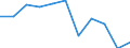 KN 1701 /Exporte /Einheit = Preise (Euro/Tonne) /Partnerland: Belgien/Luxemburg /Meldeland: Eur27 /1701:Rohrzucker und RÃ¼benzucker und Chemisch Reine Saccharose, Fest
