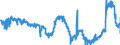 KN 1701 /Exporte /Einheit = Preise (Euro/Tonne) /Partnerland: Deutschland /Meldeland: Eur27_2020 /1701:Rohrzucker und RÃ¼benzucker und Chemisch Reine Saccharose, Fest