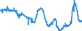 KN 1701 /Exporte /Einheit = Preise (Euro/Tonne) /Partnerland: Italien /Meldeland: Eur27_2020 /1701:Rohrzucker und RÃ¼benzucker und Chemisch Reine Saccharose, Fest