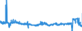 KN 1701 /Exporte /Einheit = Preise (Euro/Tonne) /Partnerland: Daenemark /Meldeland: Eur27_2020 /1701:Rohrzucker und RÃ¼benzucker und Chemisch Reine Saccharose, Fest