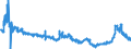 KN 1701 /Exporte /Einheit = Preise (Euro/Tonne) /Partnerland: Griechenland /Meldeland: Eur27_2020 /1701:Rohrzucker und RÃ¼benzucker und Chemisch Reine Saccharose, Fest