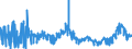 KN 1701 /Exporte /Einheit = Preise (Euro/Tonne) /Partnerland: Portugal /Meldeland: Eur27_2020 /1701:Rohrzucker und RÃ¼benzucker und Chemisch Reine Saccharose, Fest