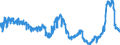 KN 1701 /Exporte /Einheit = Preise (Euro/Tonne) /Partnerland: Spanien /Meldeland: Eur27_2020 /1701:Rohrzucker und RÃ¼benzucker und Chemisch Reine Saccharose, Fest