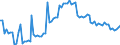 KN 1701 /Exporte /Einheit = Preise (Euro/Tonne) /Partnerland: Ver.koenigreich(Nordirland) /Meldeland: Eur27_2020 /1701:Rohrzucker und RÃ¼benzucker und Chemisch Reine Saccharose, Fest