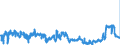 KN 1701 /Exporte /Einheit = Preise (Euro/Tonne) /Partnerland: Belgien /Meldeland: Eur27_2020 /1701:Rohrzucker und RÃ¼benzucker und Chemisch Reine Saccharose, Fest