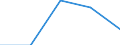 KN 1701 /Exporte /Einheit = Preise (Euro/Tonne) /Partnerland: Faeroer /Meldeland: Eur27 /1701:Rohrzucker und RÃ¼benzucker und Chemisch Reine Saccharose, Fest