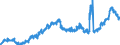 KN 1701 /Exporte /Einheit = Preise (Euro/Tonne) /Partnerland: Norwegen /Meldeland: Eur27_2020 /1701:Rohrzucker und RÃ¼benzucker und Chemisch Reine Saccharose, Fest