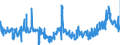 KN 1701 /Exporte /Einheit = Preise (Euro/Tonne) /Partnerland: Schweden /Meldeland: Eur27_2020 /1701:Rohrzucker und RÃ¼benzucker und Chemisch Reine Saccharose, Fest