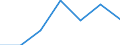 KN 1701 /Exporte /Einheit = Preise (Euro/Tonne) /Partnerland: Schweiz /Meldeland: Eur27 /1701:Rohrzucker und RÃ¼benzucker und Chemisch Reine Saccharose, Fest