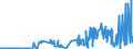 KN 1701 /Exporte /Einheit = Preise (Euro/Tonne) /Partnerland: Liechtenstein /Meldeland: Eur27_2020 /1701:Rohrzucker und RÃ¼benzucker und Chemisch Reine Saccharose, Fest