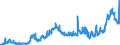 KN 1701 /Exporte /Einheit = Preise (Euro/Tonne) /Partnerland: Schweiz /Meldeland: Eur27_2020 /1701:Rohrzucker und RÃ¼benzucker und Chemisch Reine Saccharose, Fest
