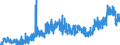 KN 1701 /Exporte /Einheit = Preise (Euro/Tonne) /Partnerland: Faeroeer Inseln /Meldeland: Eur27_2020 /1701:Rohrzucker und RÃ¼benzucker und Chemisch Reine Saccharose, Fest