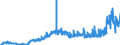 KN 1701 /Exporte /Einheit = Preise (Euro/Tonne) /Partnerland: Andorra /Meldeland: Eur27_2020 /1701:Rohrzucker und RÃ¼benzucker und Chemisch Reine Saccharose, Fest