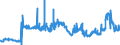 KN 1701 /Exporte /Einheit = Preise (Euro/Tonne) /Partnerland: Malta /Meldeland: Eur27_2020 /1701:Rohrzucker und RÃ¼benzucker und Chemisch Reine Saccharose, Fest