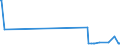 KN 1701 /Exporte /Einheit = Preise (Euro/Tonne) /Partnerland: San Marino /Meldeland: Eur27_2020 /1701:Rohrzucker und RÃ¼benzucker und Chemisch Reine Saccharose, Fest